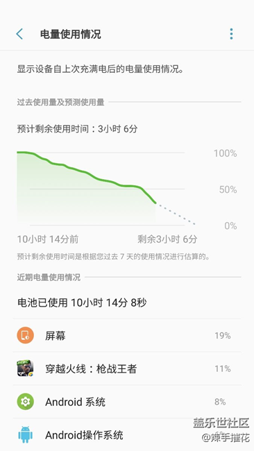 夕陽紅續(xù)航……還不更新 等死?。? title=