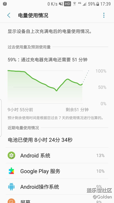 為什么我把google禁用了還是耗電啊