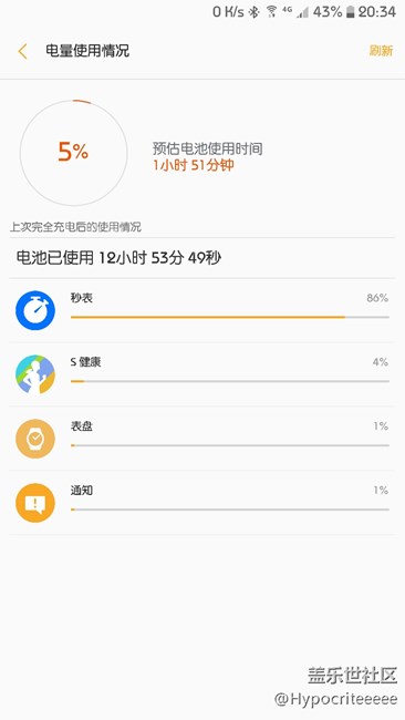 我可能用了一個假秒表