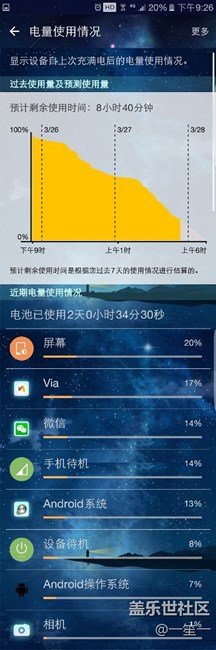 忍不住曬一下電池，pd1-，