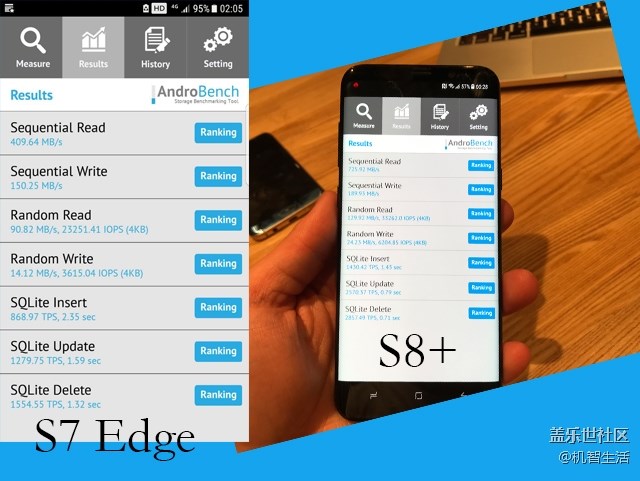 買不買S8 先看看這個(gè)你再?zèng)Q定
