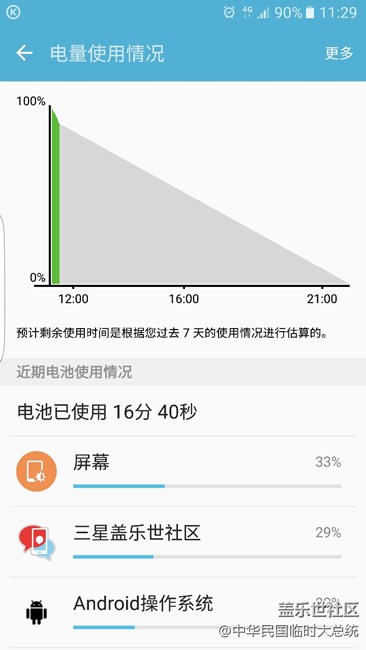 這耗電 跟喝水一樣