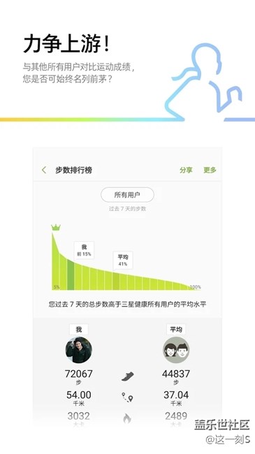 【應(yīng)用更新】“S健康”更名“三星健康”，領(lǐng)跑新風(fēng)格