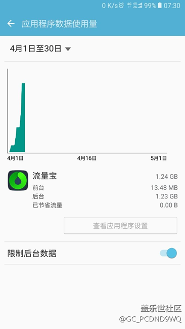 這是什么情況？節(jié)省流量還是耗費(fèi)流量？