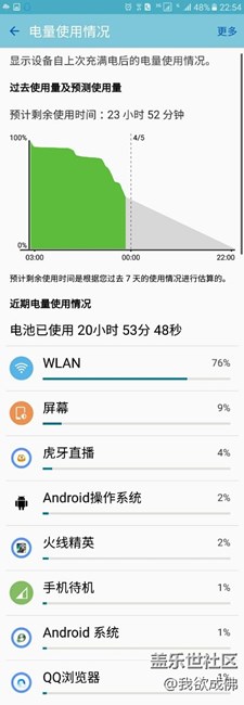 這安卓操作系統(tǒng)和安卓系統(tǒng)低的真爽！請繼續(xù)保持！
