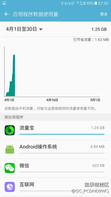 這是什么情況？節(jié)省流量還是耗費(fèi)流量？