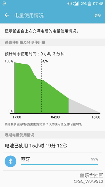 你說(shuō)說(shuō)這是什么意思！更新之后就這樣？