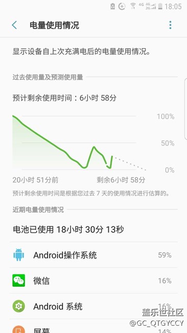 4月5號(hào)的更新后耗電非?？? title=