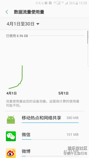 開(kāi)了半天的移動(dòng)熱點(diǎn)悲劇了
