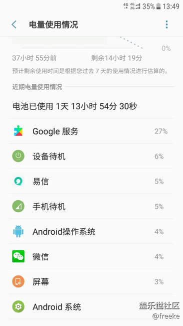 升級qc4后谷歌服務(wù)耗電增加太多了