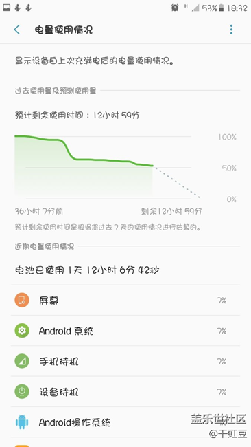 手機(jī)過保，按照出廠日期保修15個月，剛換了電池這待機(jī)