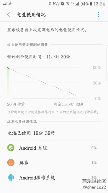 PDP禁用一百多個(gè)仍然掉電快