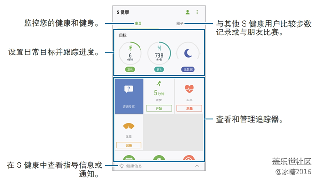 S健康應(yīng)用簡介