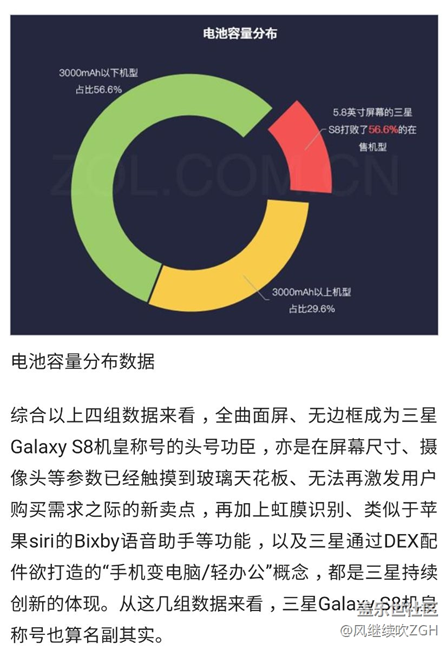 數(shù)說新機:三星S8用四組數(shù)據(jù)再次定義機皇