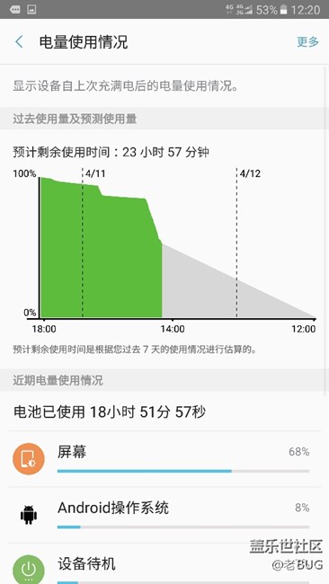 無聊發(fā)個(gè)帖子