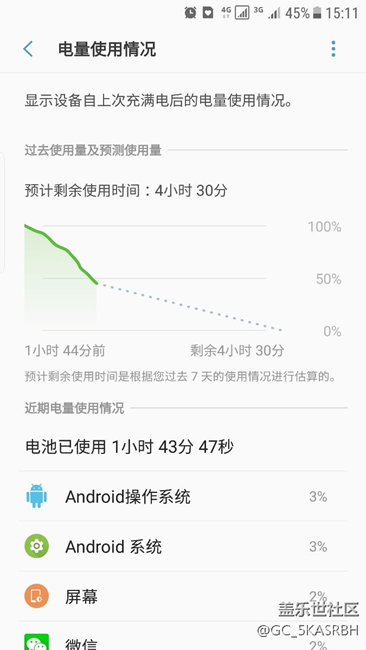 升級(jí)到最新的QC4，電池只能使用2小時(shí)