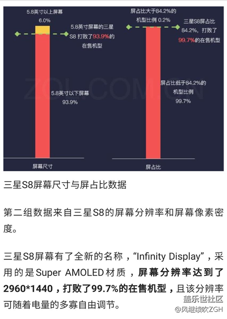 數(shù)說新機:三星S8用四組數(shù)據(jù)再次定義機皇