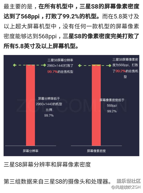 數(shù)說新機:三星S8用四組數(shù)據(jù)再次定義機皇