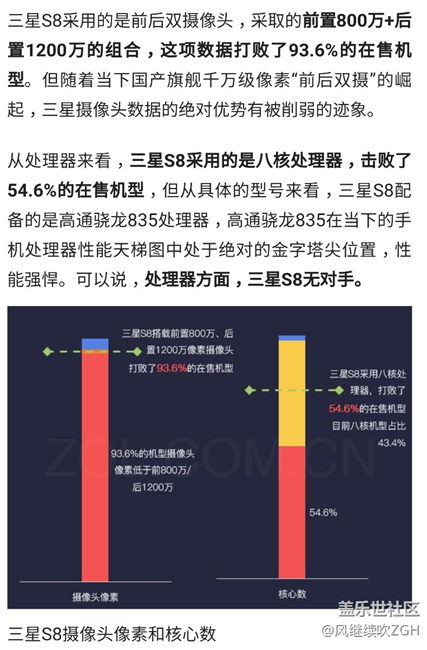 數(shù)說新機:三星S8用四組數(shù)據(jù)再次定義機皇