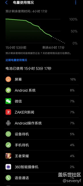 嚴(yán)重懷疑以前用的是假手機(jī)