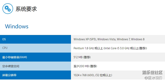 S換機(jī)助手不支持win10操作系統(tǒng)