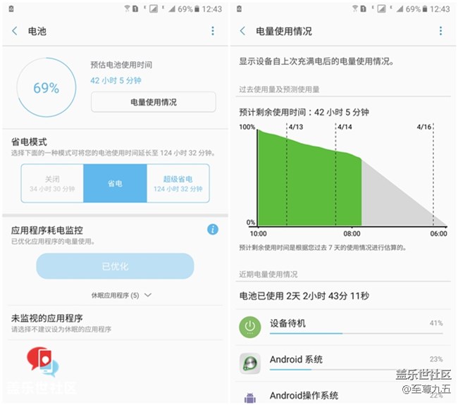 【樂享C5 Pro】專為你設(shè)計，給你想要的——Galaxy C5 Pro