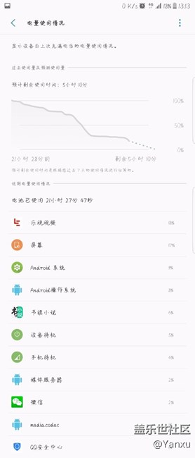 亮屏5小時+  一年的機器不錯