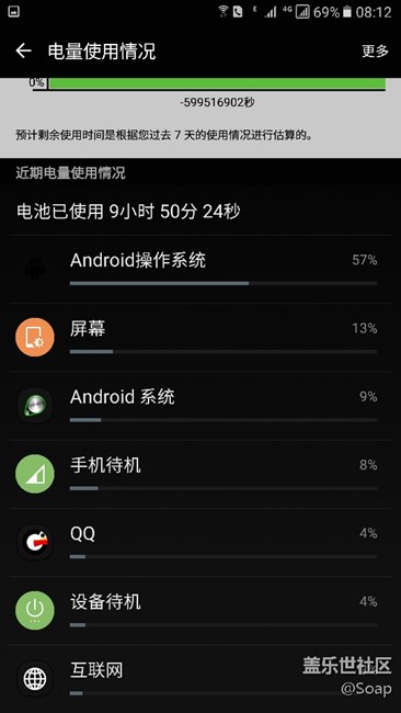 耗電門回來了，開心不？