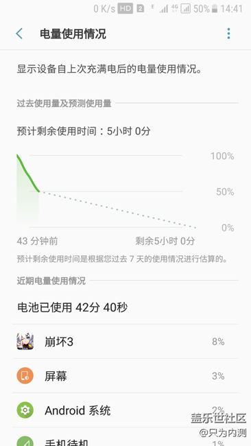 電池感覺(jué)一天不如一天