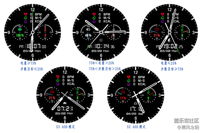 【免費(fèi)表盤(pán)】（20170504更新）Black5.0-Pro已上架