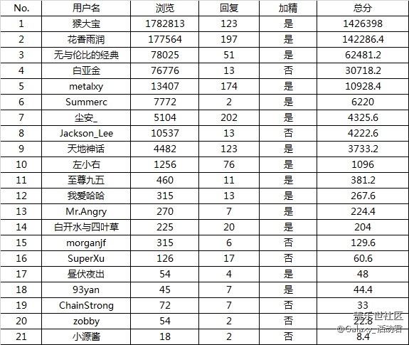 【眾測第5期】新一輪的眾測活動又來了哦！Are you ready？