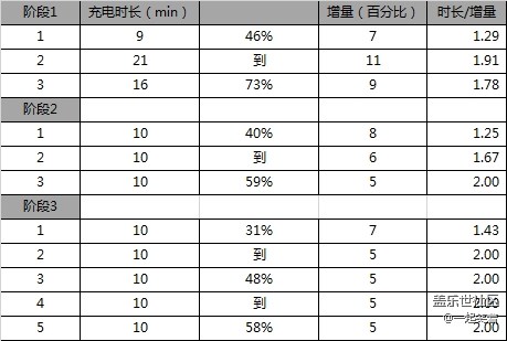 使用無(wú)線充電器的請(qǐng)進(jìn)