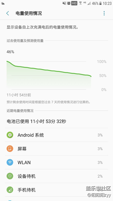 你們看看我的耗電量，最近版本。簡(jiǎn)直了