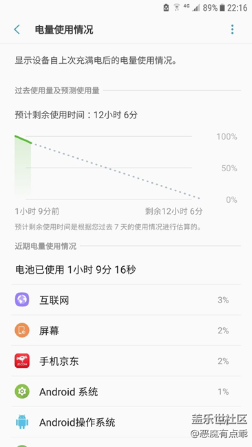 新系統(tǒng)功耗比原來(lái)好多了，亮屏一個(gè)小時(shí)才耗電10%