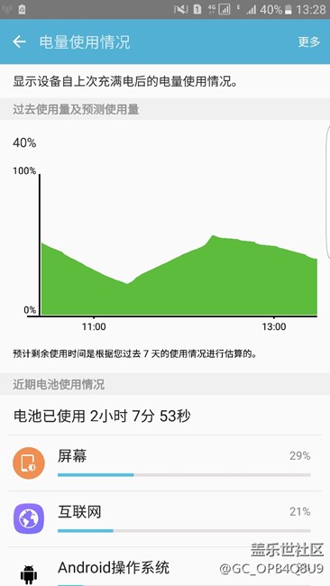 好耗電啊，都來幫我看看這電池有沒有毛病