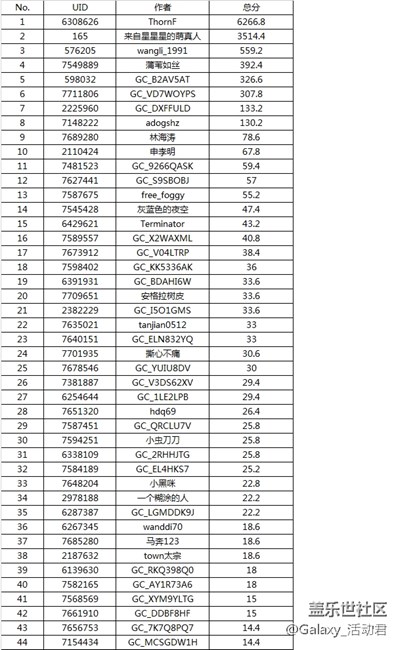 【搶先體驗(yàn)，做先型者】參與Tab S3曬單，最高返現(xiàn)4999元