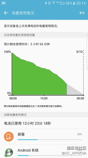 刷回PD1 的耗電