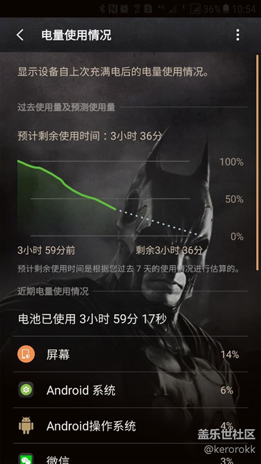 這電量也太。。。