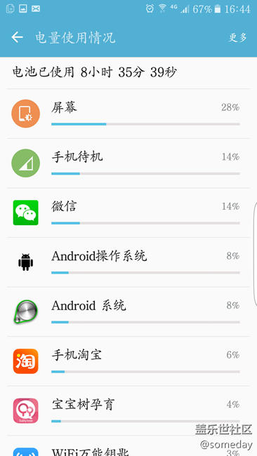 降回6.0.1 PD3 一天一充足夠了