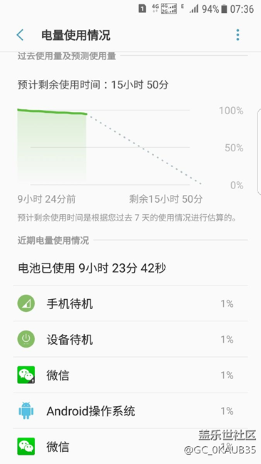 這耗電 算不算正常了 用了綠色守護 和那個禁用列表