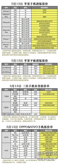 13號(hào)的水貨報(bào)價(jià)。。。