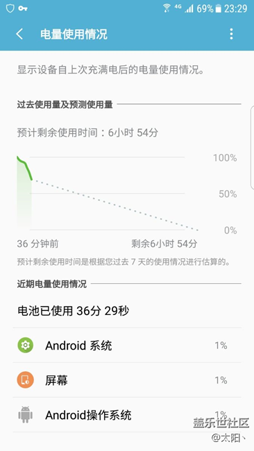 這耗電速度你們見過嗎？