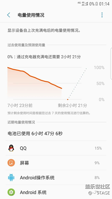 在線等！急，10％一下的電會直接黑屏，開機電量在0％