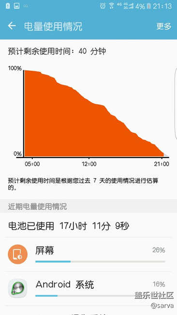 回到了6.0.1PD1后的用電情況，供參考