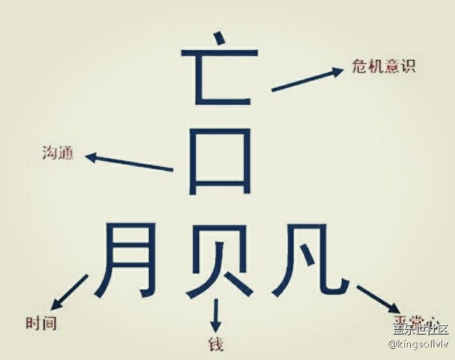 教你怎么“贏”