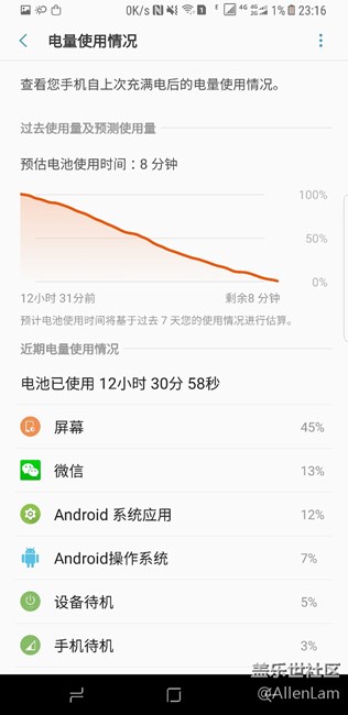 S8+是第一臺(tái)在我手里活出12小時(shí)的手機(jī)