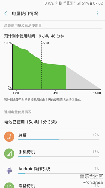 曬曬電池吧