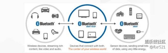 藍牙5.0配件將在2018年批量上市，很牛的S8已經用上