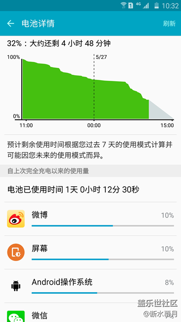 無(wú)聊曬一曬耗電