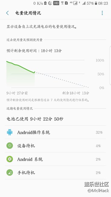 看看我的qd6耗電